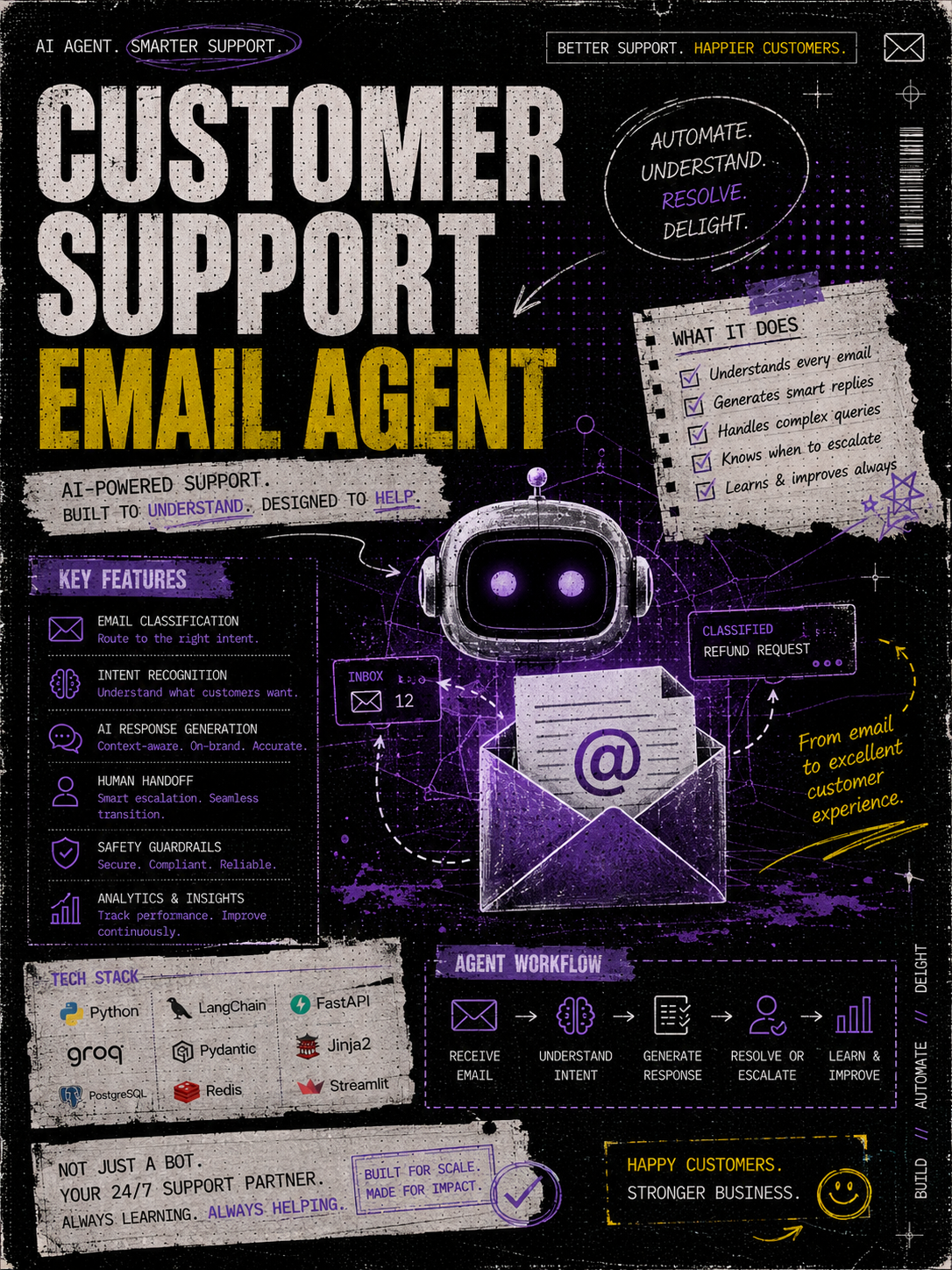 Customer Support Email Agent